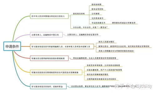 發(fā)條微博，也需互聯(lián)網(wǎng)新聞信息服務許可？