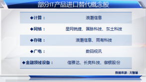 互聯(lián)網(wǎng)示范城市建設加速，科技股迎來新一輪投資熱潮