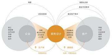 IXDC國際體驗設(shè)計協(xié)會 引領(lǐng)互聯(lián)網(wǎng)信息服務(wù)的創(chuàng)新與卓越