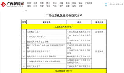 5G智慧鋼鐵項目榮膺“廣西信息化優(yōu)秀案例獎” 工業(yè)互聯(lián)網(wǎng)時代的新標(biāo)桿
